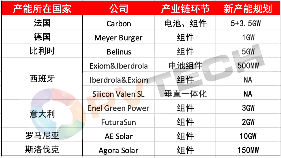 欧产组件贵30%！欧盟需打造弹性供应链与强化电